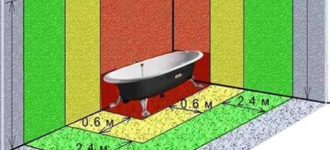 配备洗澡：防水，点缀，vdlbnato