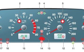 记分牌 VAZ 2114 灯的变化：说明