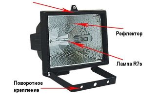 卤素聚光灯 150 W：特性，CC 运动传感器