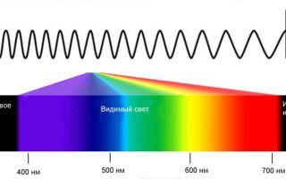 Ultraviolet lampe til desinfektion i lokaler: valg og anvendelse
