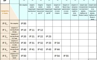 Sensore di illuminazione sus per il movimento sulla batteria: per uso esterno ed esterno