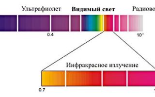 红外线LED：怎么查，从哪里来，看