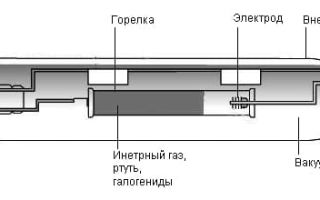 Lampade ad alogenuri metallici: vista, schema sul link
