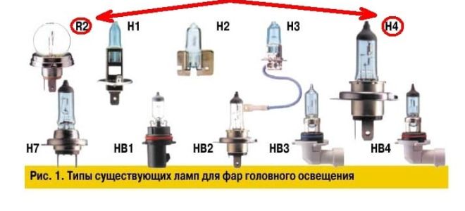 车用LED灯：哪些好，特性随选
