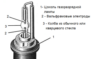 Xenon HB4: qualcosa di meglio per kasi light, 4300K ​​o 5000K