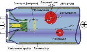 Fluorescerende lampe 18 W: egenskaper, lengde, skjema på lenken