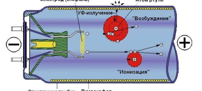 Lampada fluorescente 18 W: caratteristiche, lunghezza, schema sul collegamento