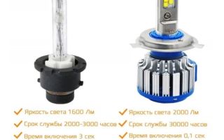 氙气或发光二极管 (LED) 哪个更好：有些东西更亮，你怎么能改变它