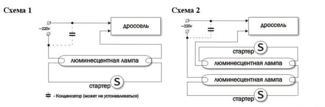 Modalità su zapalvan e luce