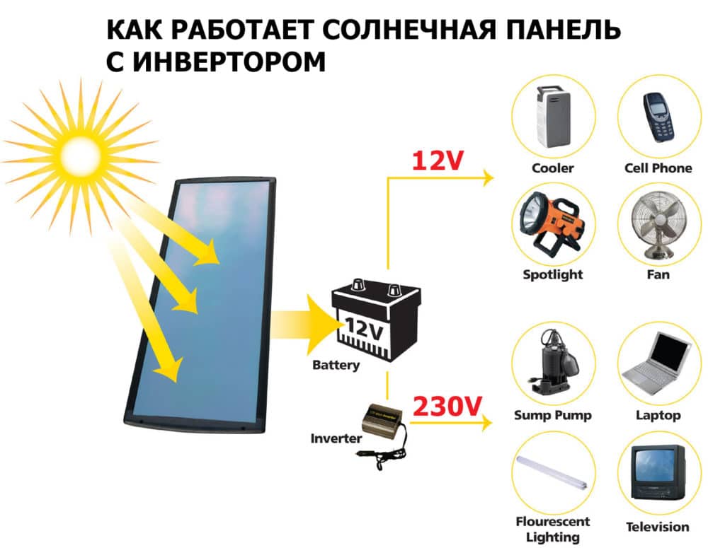 Đề án về pin slanchevata