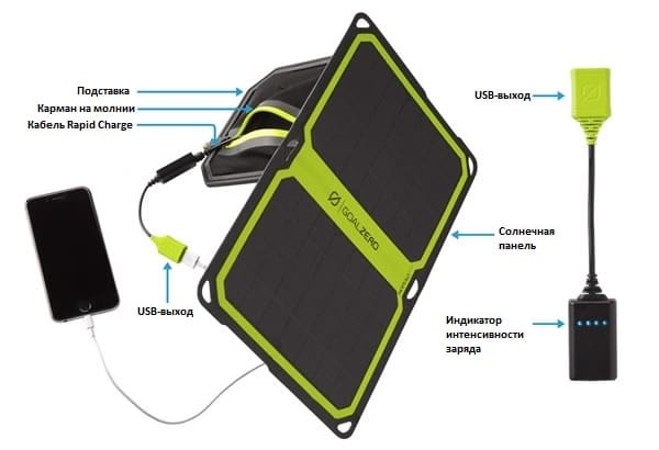 Pannello per obiettivo zero