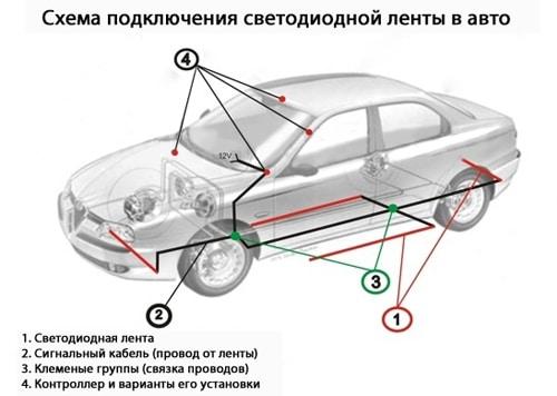 Veriga for LED-belysning