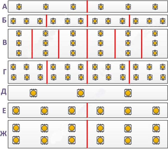 lắp đặt dải đèn LED