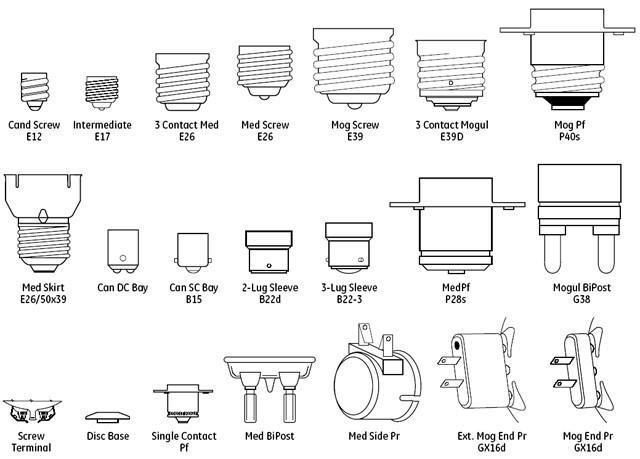 đèn tiết kiệm năng lượng, ổ cắm