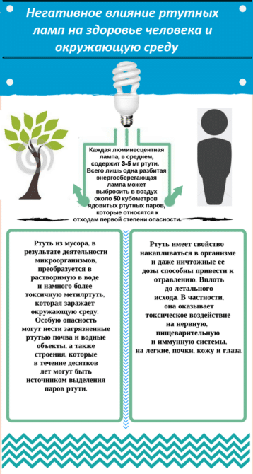 lampada a fluorescenza