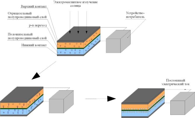 Schema per pannelli slancheviya, il principio di funzionamento