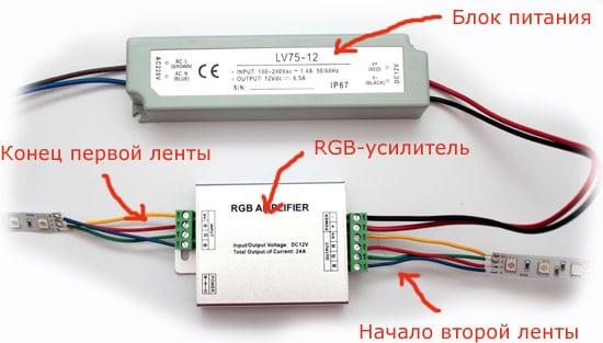 LED, amplificatore RGB