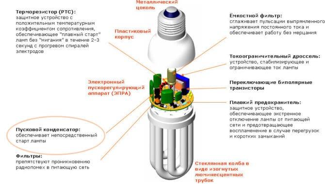 làm việc trên đèn tiết kiệm năng lượng