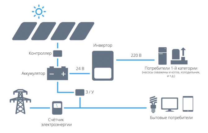 pannello solare, produzione di energia elettrica