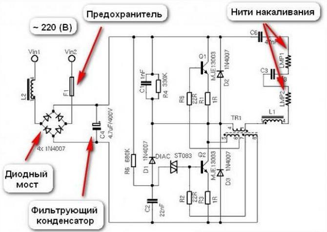 Principio per l'azione