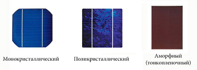 Chế độ xem bảng điều khiển