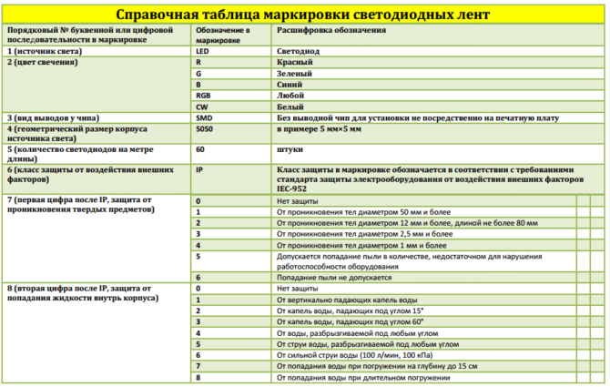 Markirane trên dải đèn LED