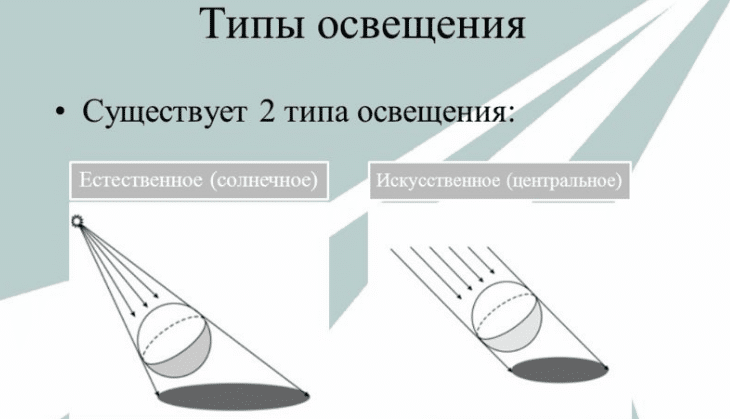 Chiarificazione della specie
