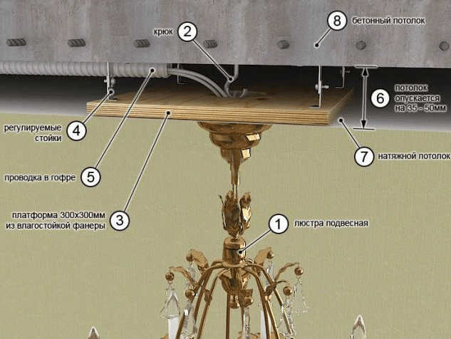 Montaggio dei biscotti