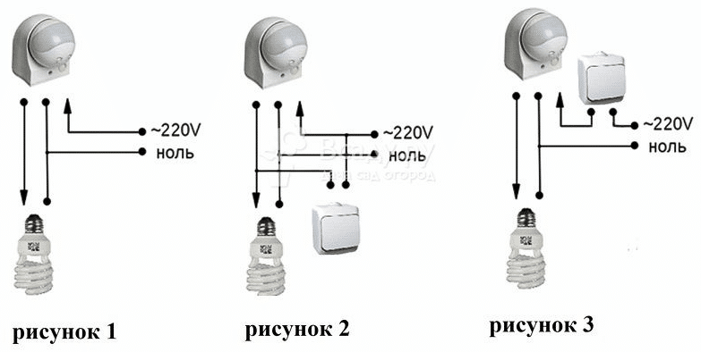 Opzioni per la connessione