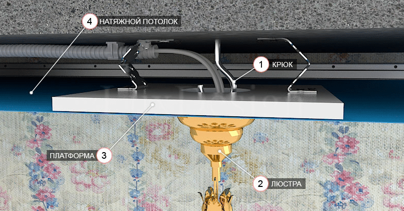 Montaggio in polistrato