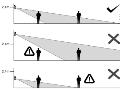 Installazione corretta