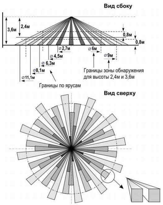 Diagramma di confine su una zonata dietro una curva