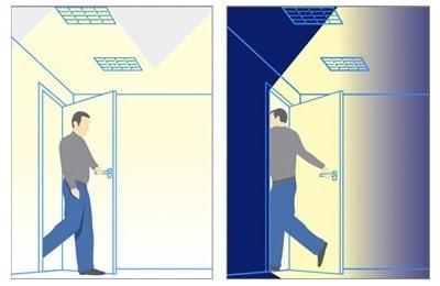 我们如何选择运动传感器,有些是的,包括光