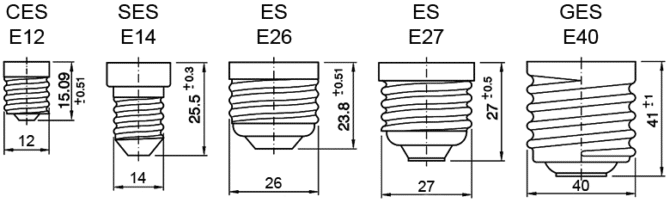 dựa trên một ngọn đèn với một nhúm