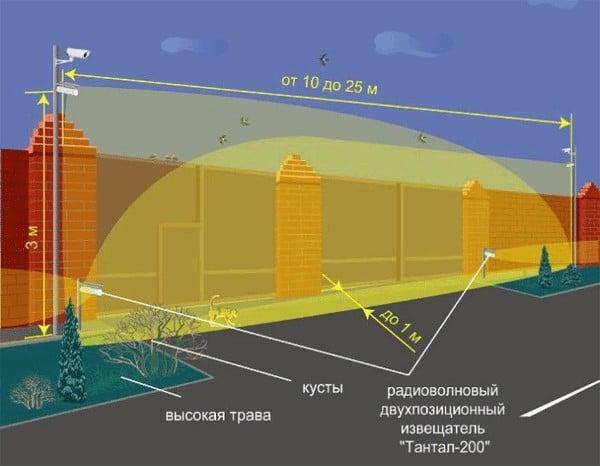 Sensore di movimento maggiorato