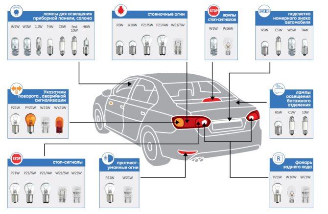 车灯底座的用途和类型