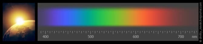 Hva er indeksen på fargegjengivelsen og hvordan er målingen