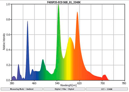 Hva er indeksen på fargegjengivelsen og hvordan er målingen