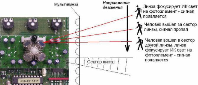 Hvordan velge og installere Svetlina ss sensor for bevegelse