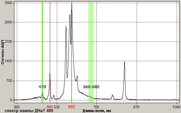 Hva er indeksen på fargegjengivelsen og hvordan er målingen