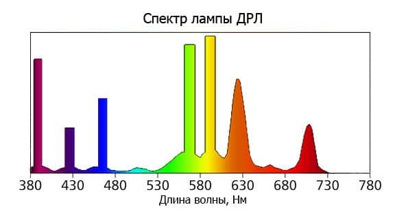 Hva er indeksen på fargegjengivelsen og hvordan er målingen