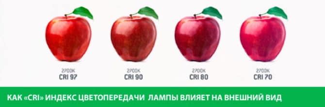 Hva er indeksen på fargegjengivelsen og hvordan er målingen