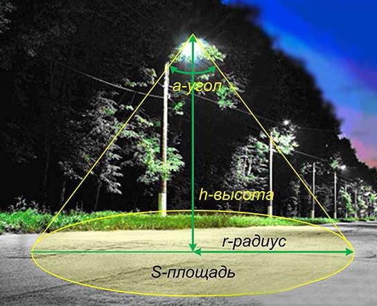 determinato su una zona per la copertura