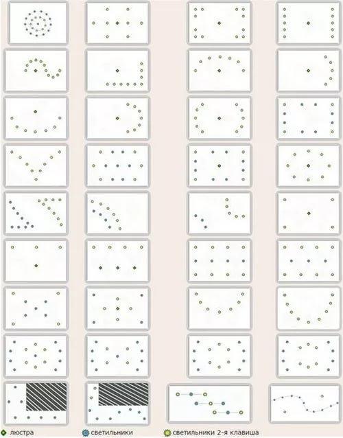 sottosquadro sul corpo