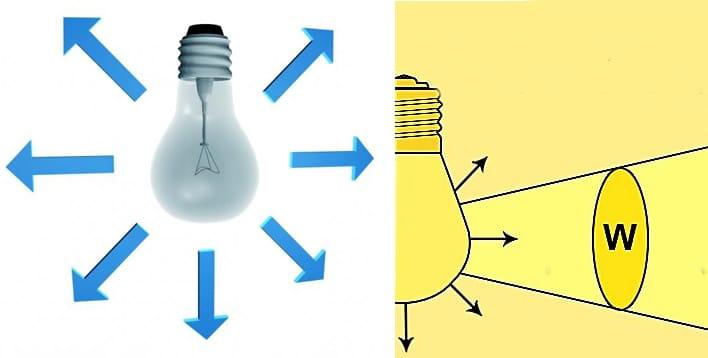 极少的往往是一般的光流从侧面用夹具捏一下，进入眼中（图很清楚）