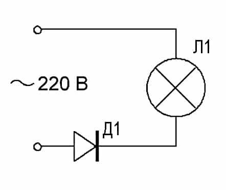 catena, allungando la pancia sulla stampella