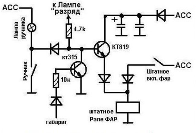 come disattivare DRL