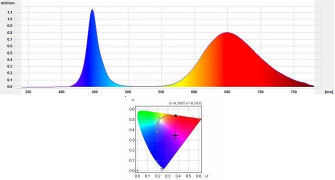 Đặc điểm trên đèn LED trồng cây