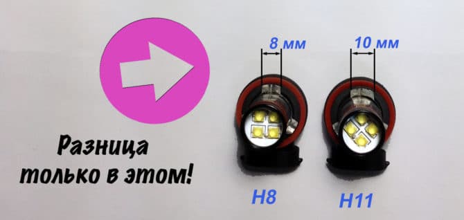 Confronto su h8 e h11