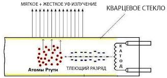 Koi sa nai - gode HB4-lamper for å sette inn colata